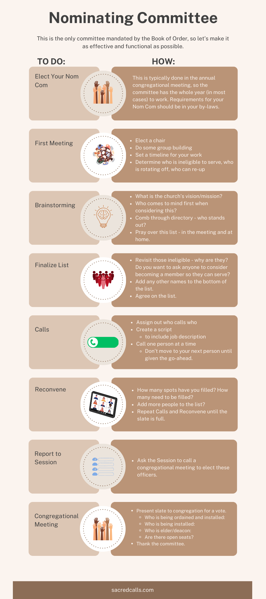 Nom Com Infographic