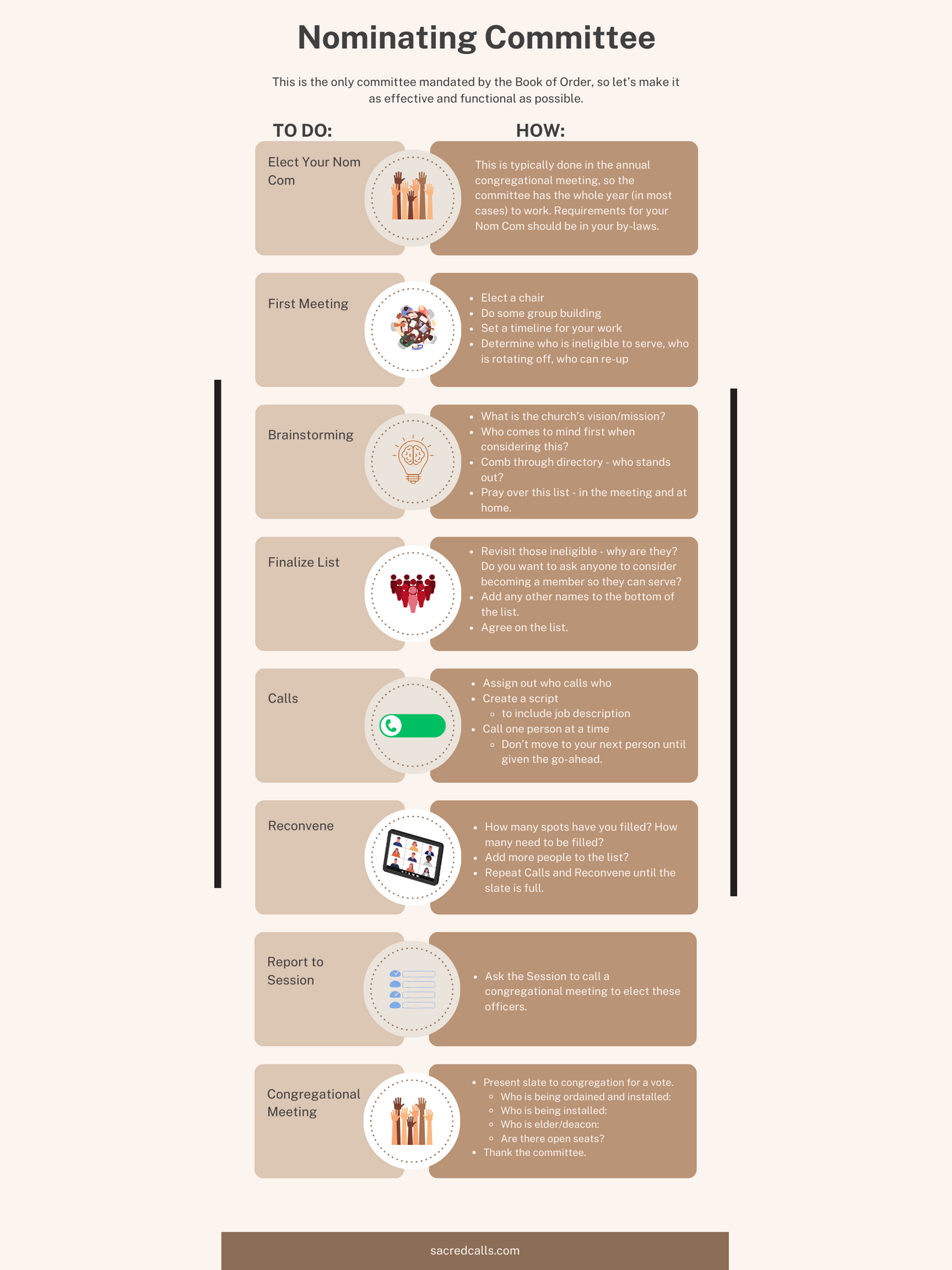 Nom Com Infographic